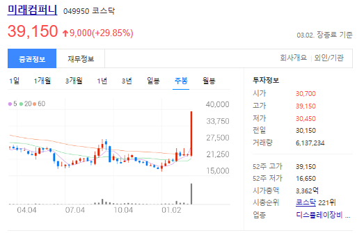 미래컴퍼니주가