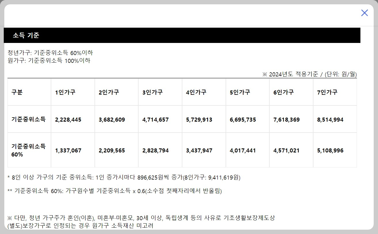 청년 월세 지원