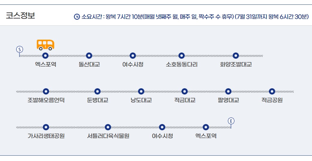 여수시티투어버스-브리지코스