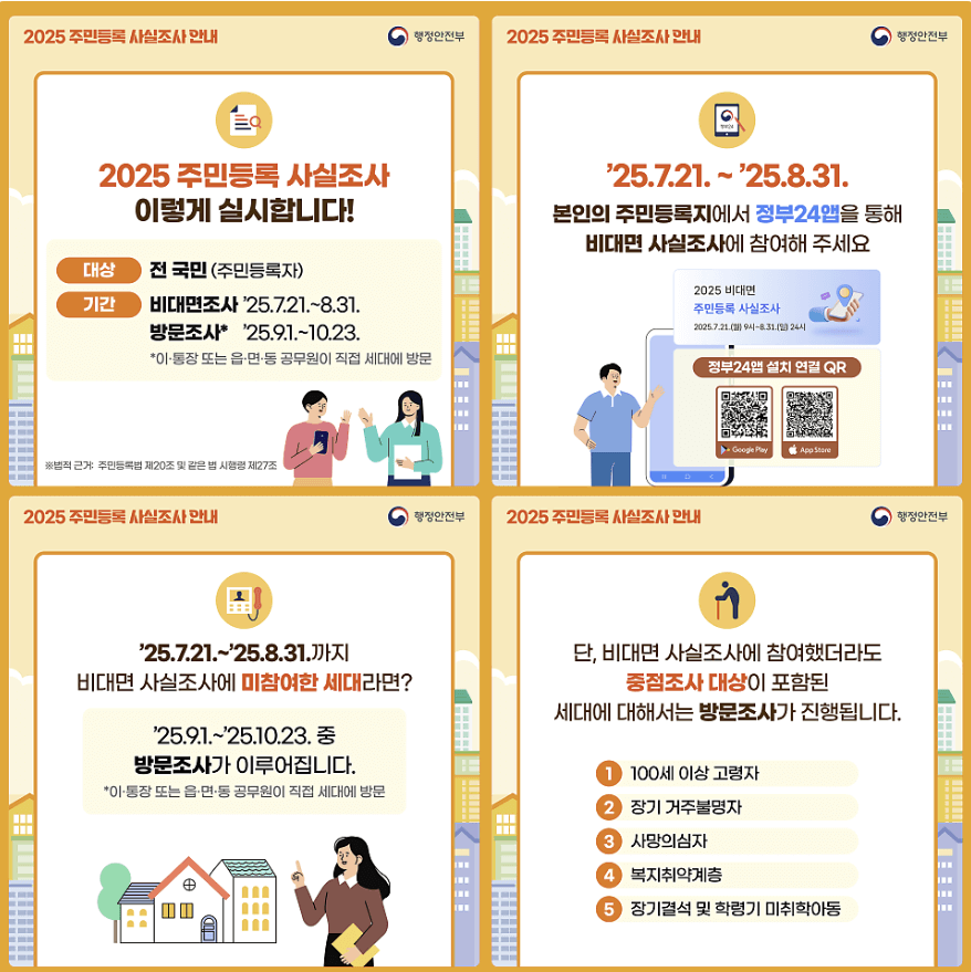 주민등록 사실조사