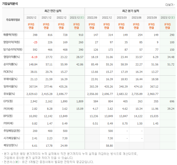 피에스케이홀딩스_실적자료