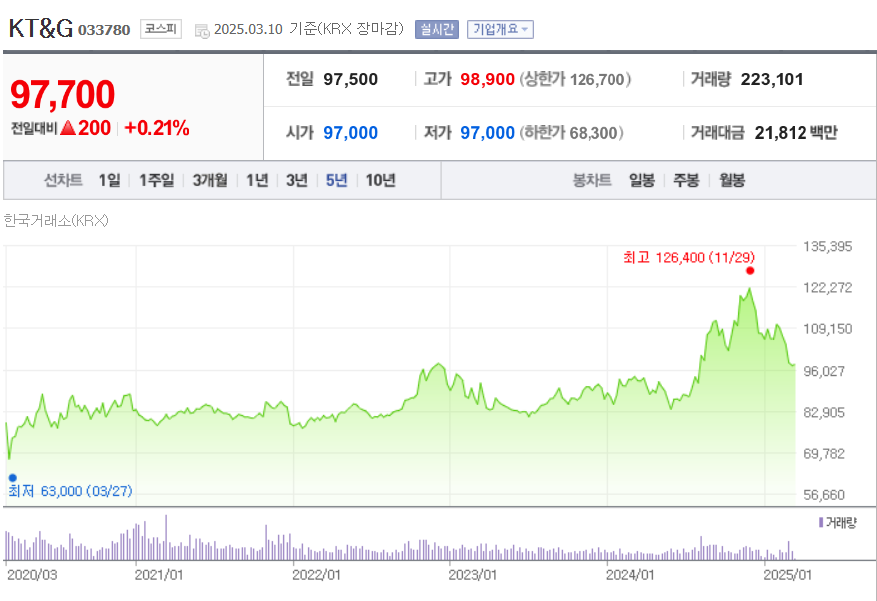 KT&G_주가_배당금