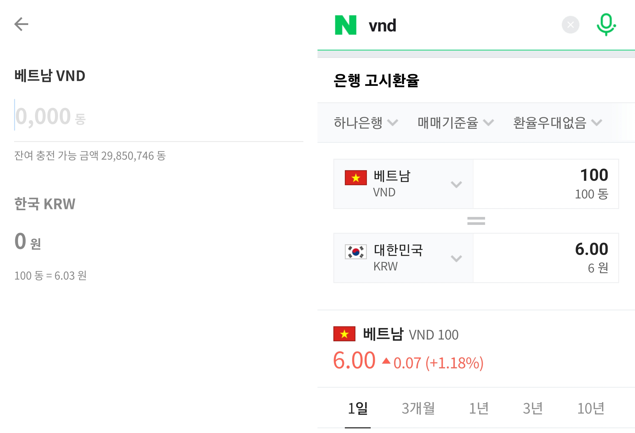 베트남 VND의 트래블월렛 환전 금액 비교