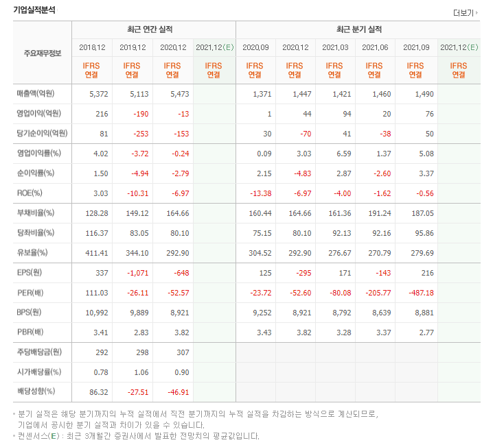 JW중외제약-JW중외제약기업가치-JW중외제약기업분석-JW중외제약매출액-JW중외제약재무제표
