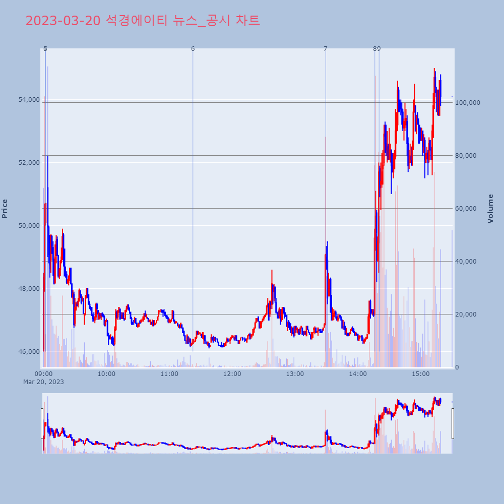 석경에이티_뉴스공시차트