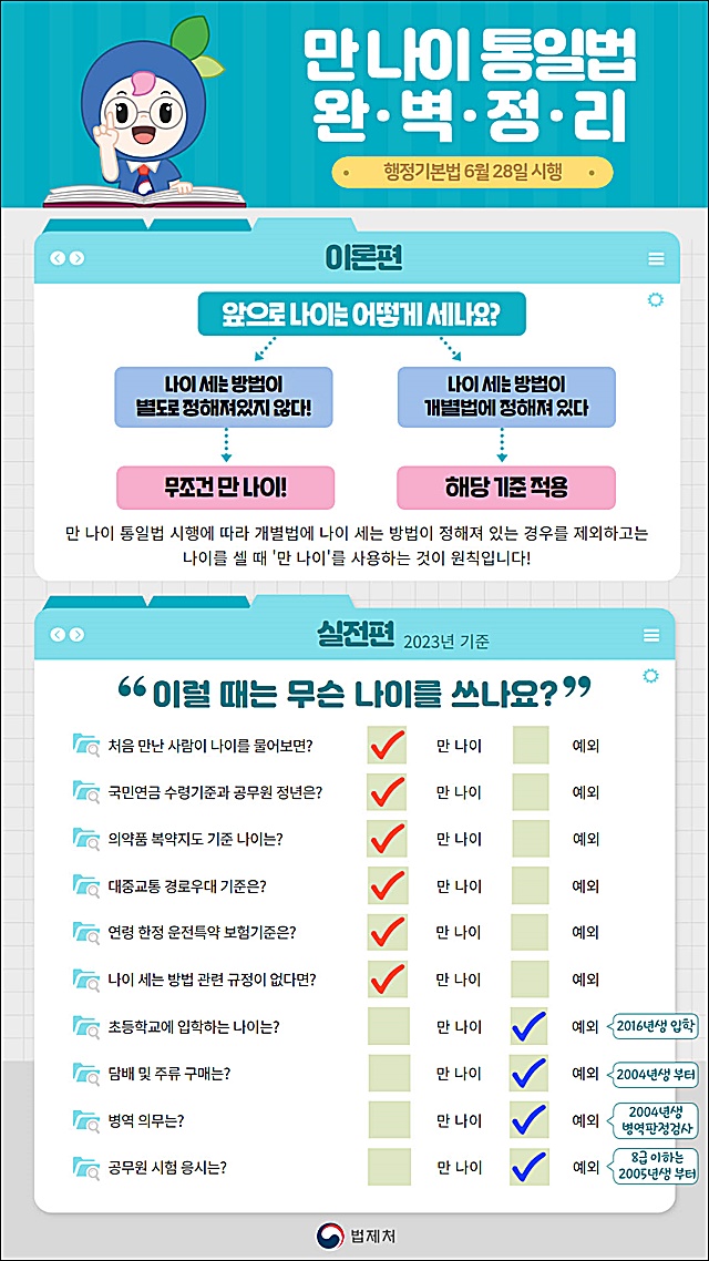 만나이 통일법
