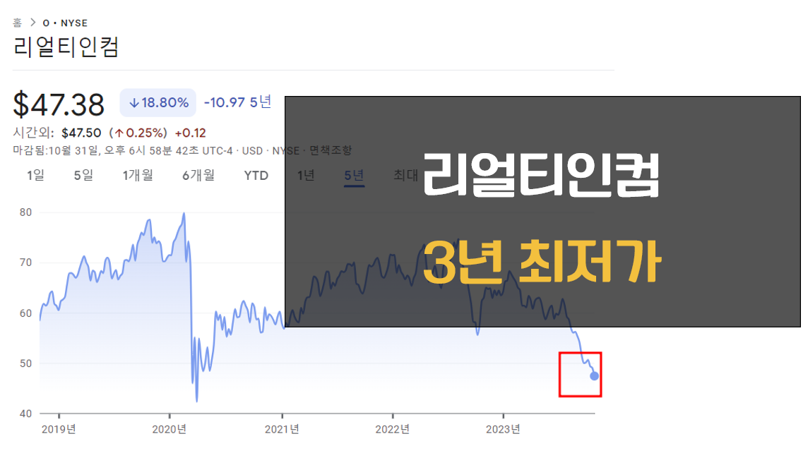 리얼티인컴 주가