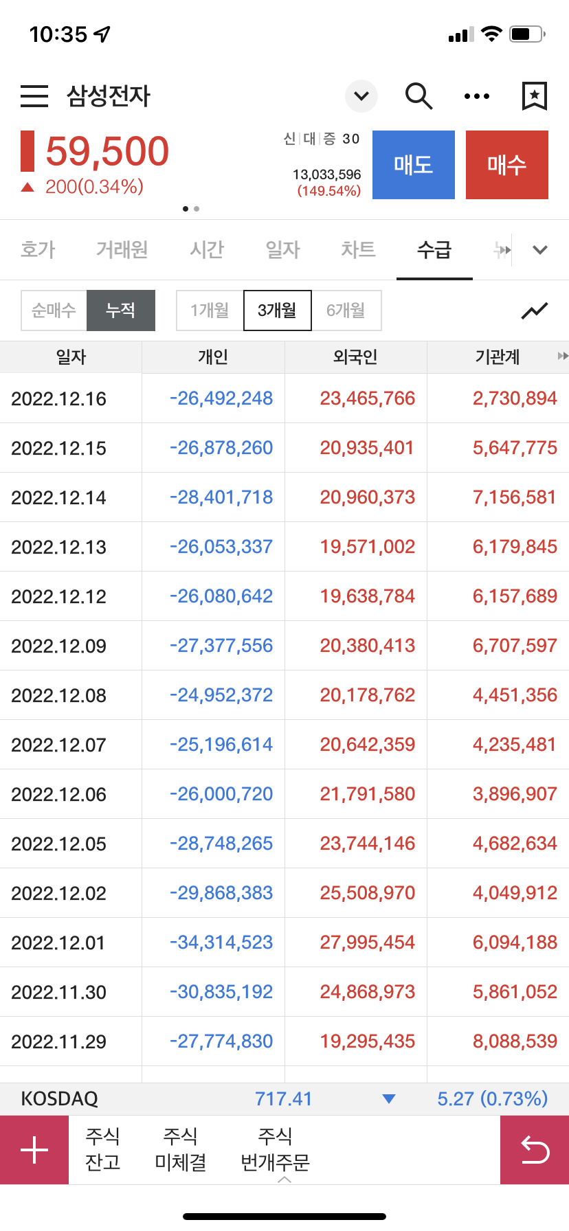 삼성전자 수급