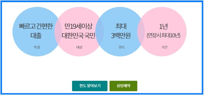 ํ๋์ํ ๋น์๊ธ๋์ถ