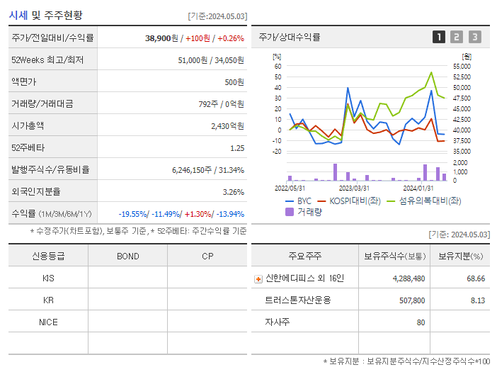 BYC_기업개요
