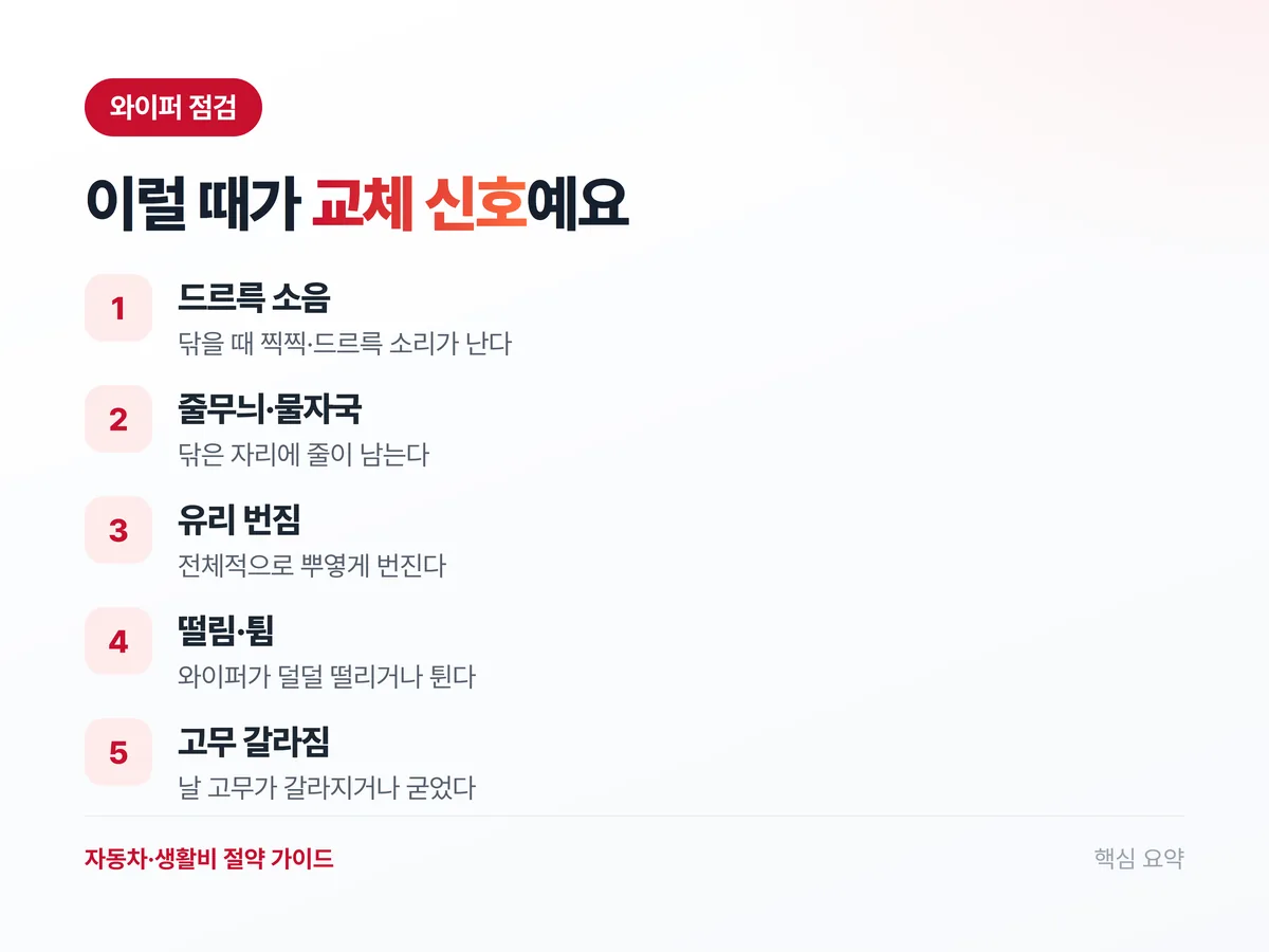와이퍼 교체 신호 5가지 요약 인포그래픽: 드르륵 소음, 줄무늬·물자국, 유리 번짐, 떨림·튐, 고무 갈라짐