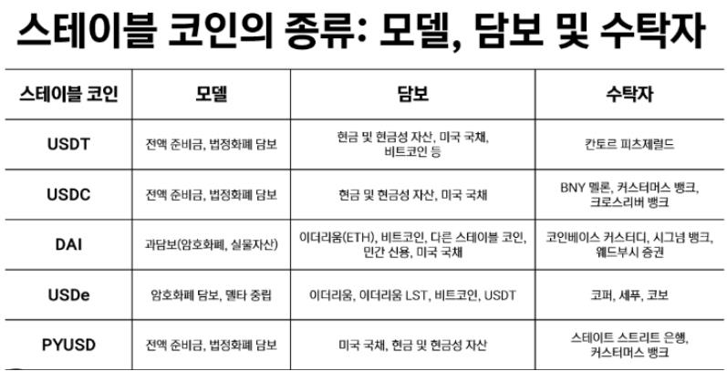 스테이블코인이란