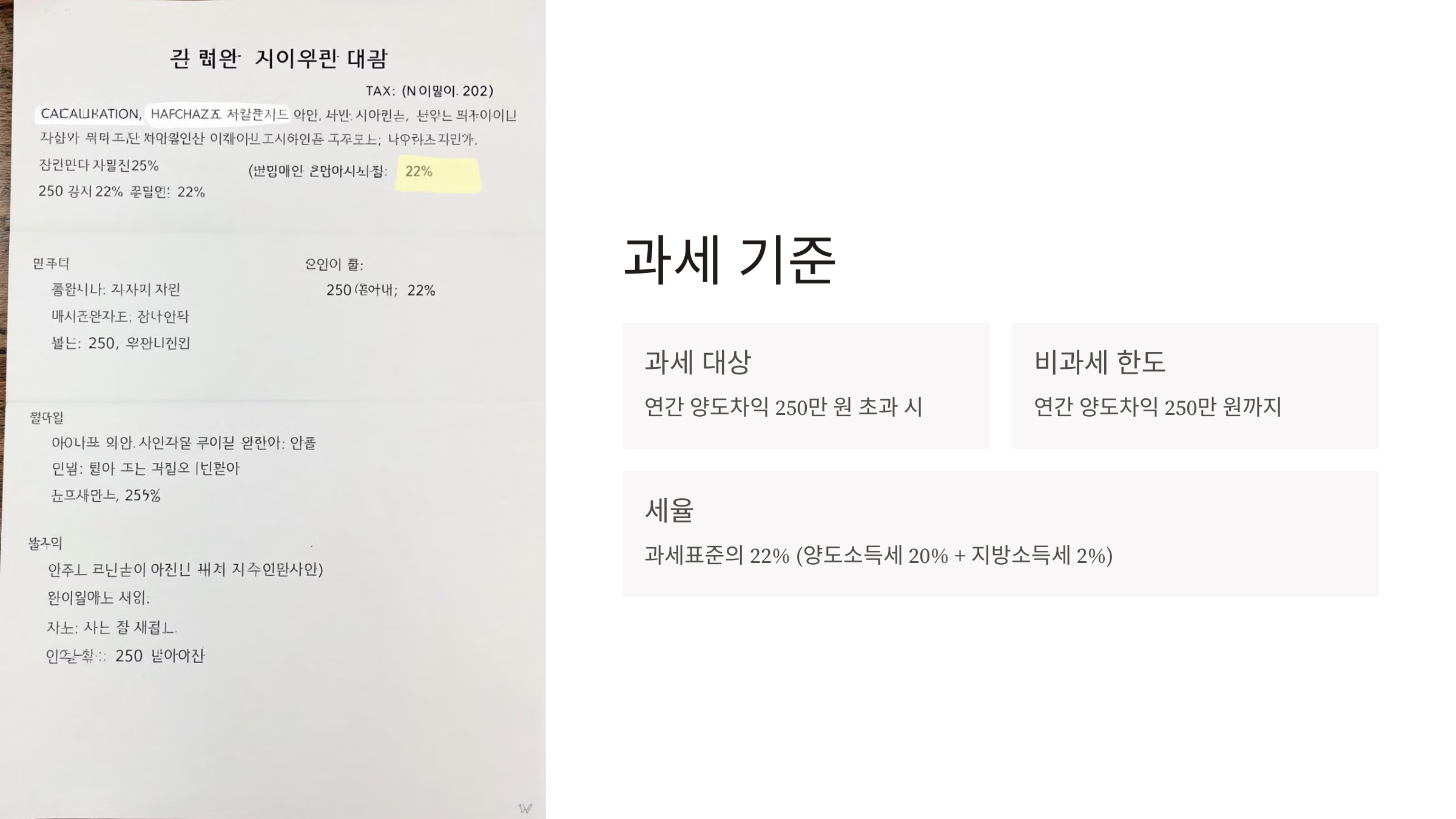 해외주식 양도소득세