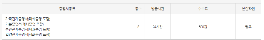 무인발급기 발급 가능 증명서