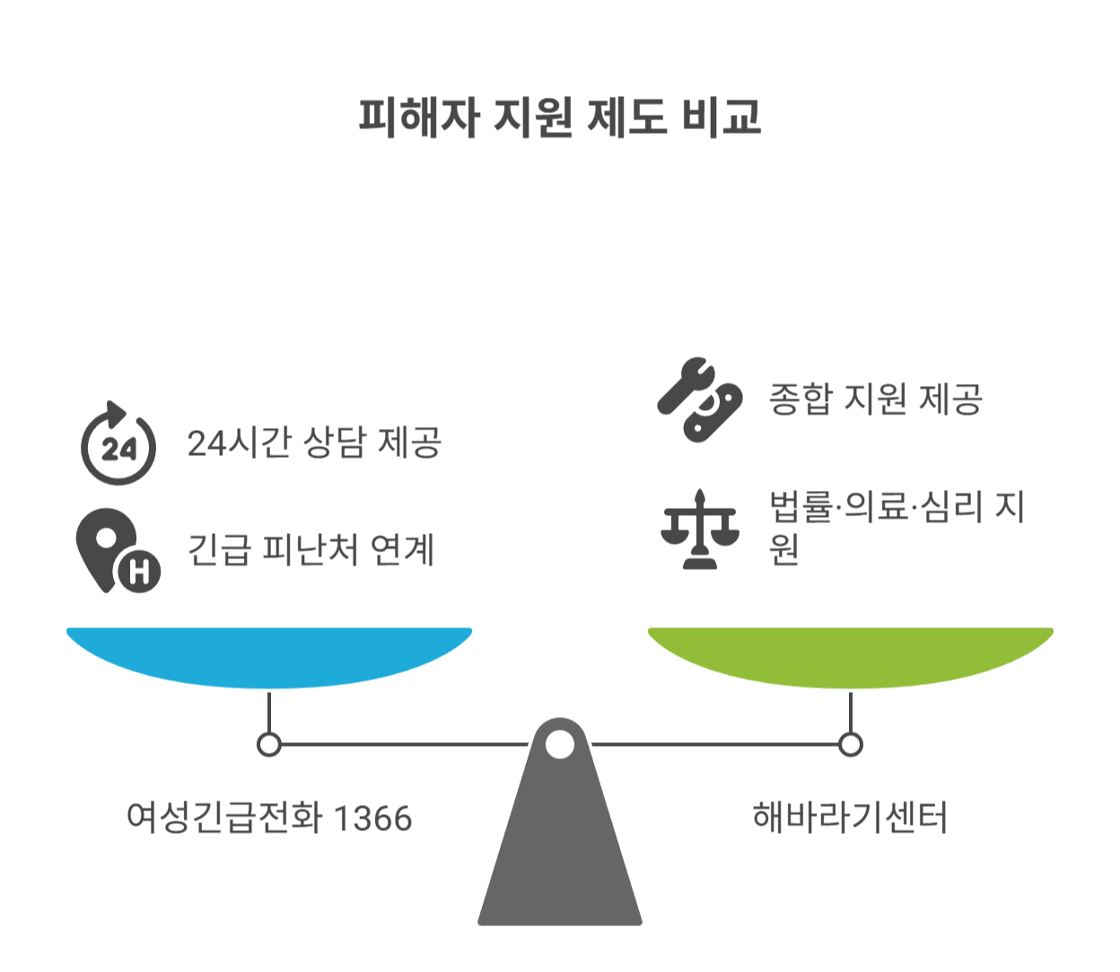 피해자 지원 제도와 도움 받을 곳