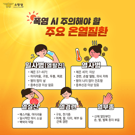 온열질환 증상 및 예방 가이드
