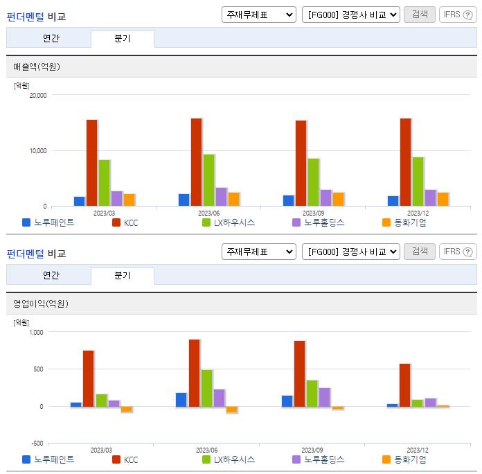 노루페인트_업종분석