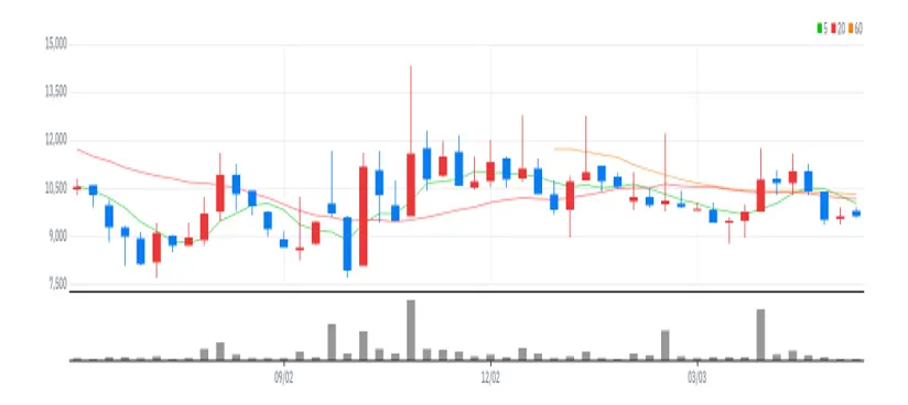 지오엘리먼트 주봉