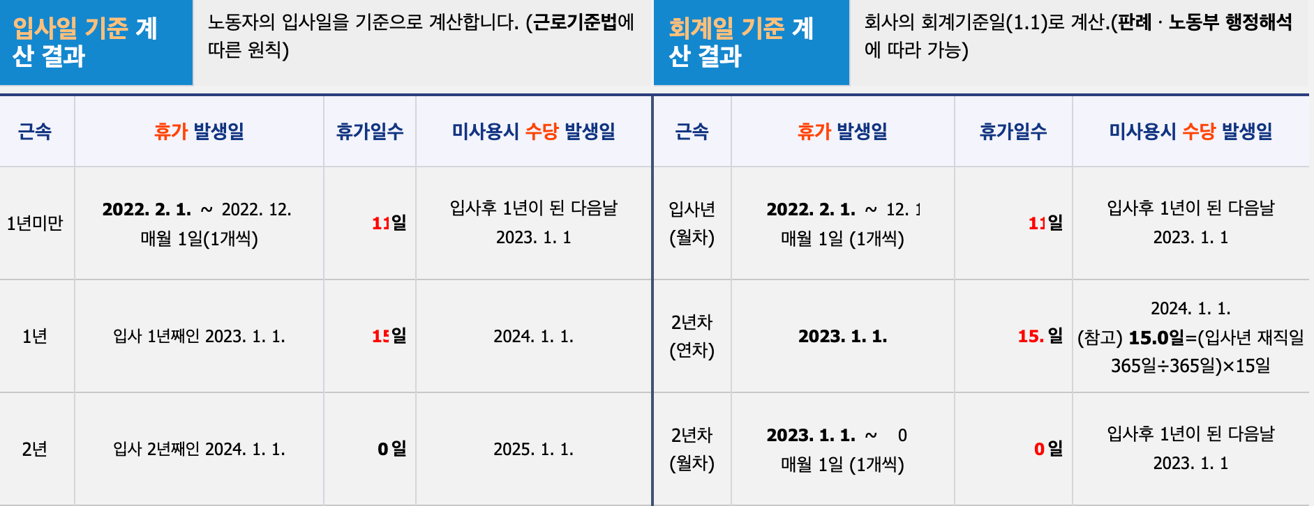연차수당 계산기