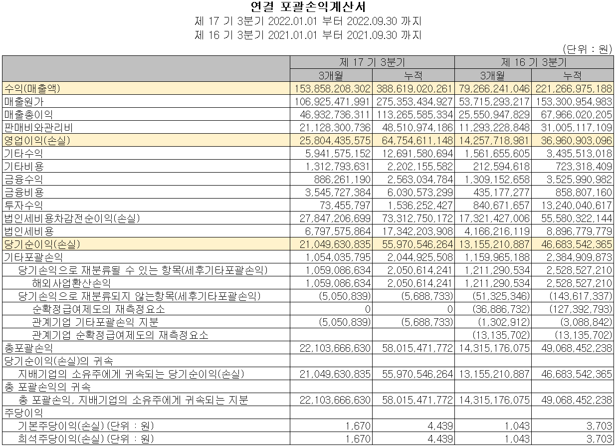 원익머트리얼즈 - 손익계산서