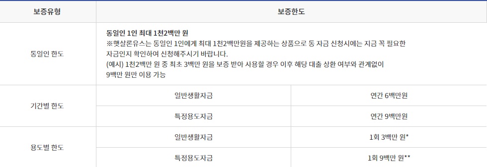 무직자-대학생-나라지원-생활비대출-추천