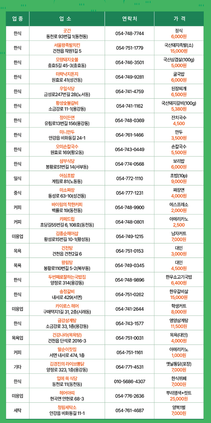 경주시 착한가게업소 알아보기 가성비 추천업체