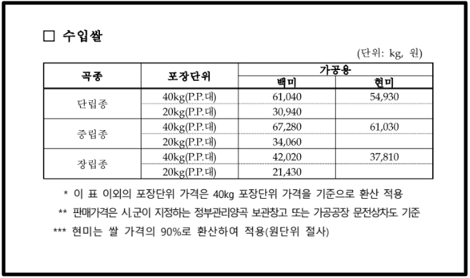 양곡할인 지원사업,신청방법,자격조건,수령방법