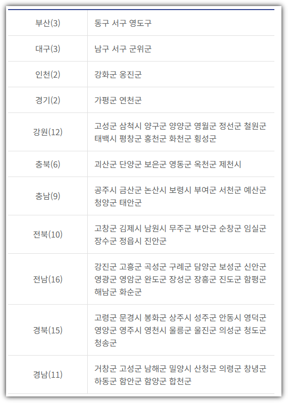 인구감소지역 89개