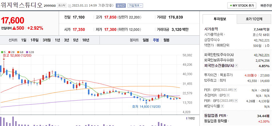 위지윅스튜디오