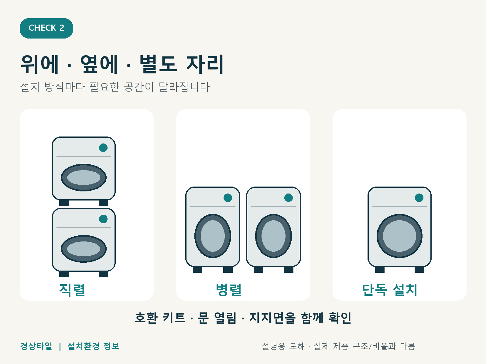 배치선택 png 설명 도해