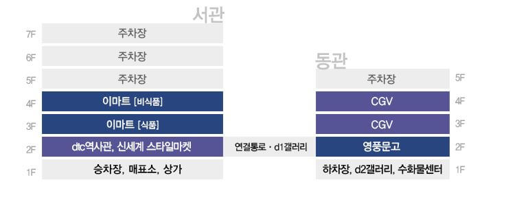 대전 고속버스터미널 시설 안내