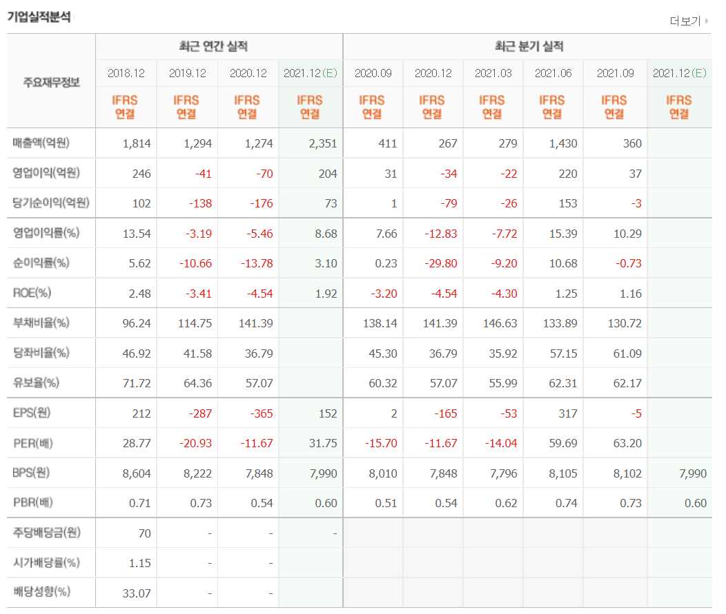 골프 관련주식 정리