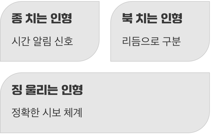 인형들이 연주하는 시간의 오케스트라