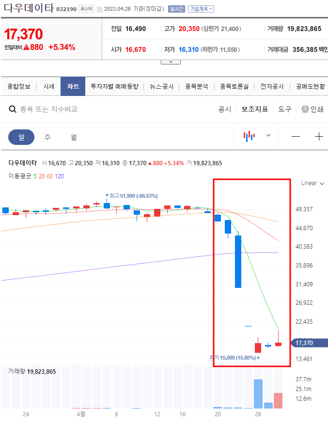 SG증권 CFD 주가조작 사태 정리