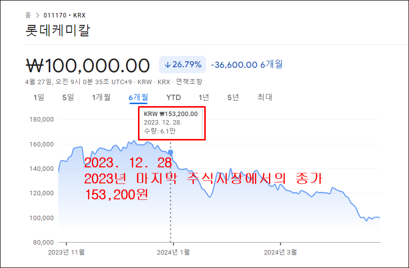 현금배당