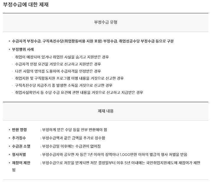 국민취업지원제도, 취업이룸 신청 방법, 지원금