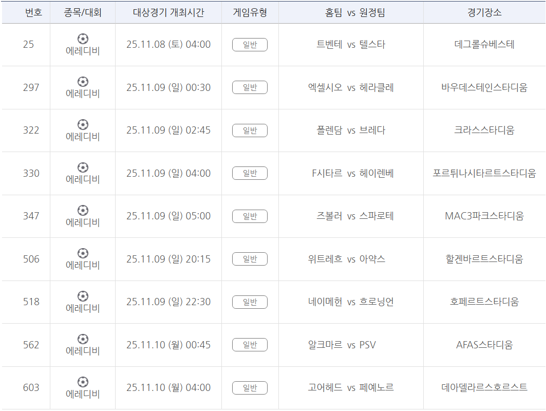프로토 승부식 132회차 에레디비지