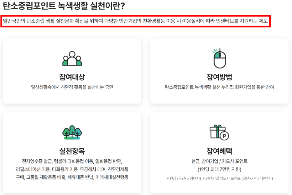 탄소중립 실천포인트제 녹생생활 실천