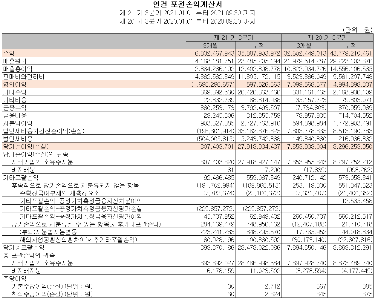 엑시콘 - 손익계산서