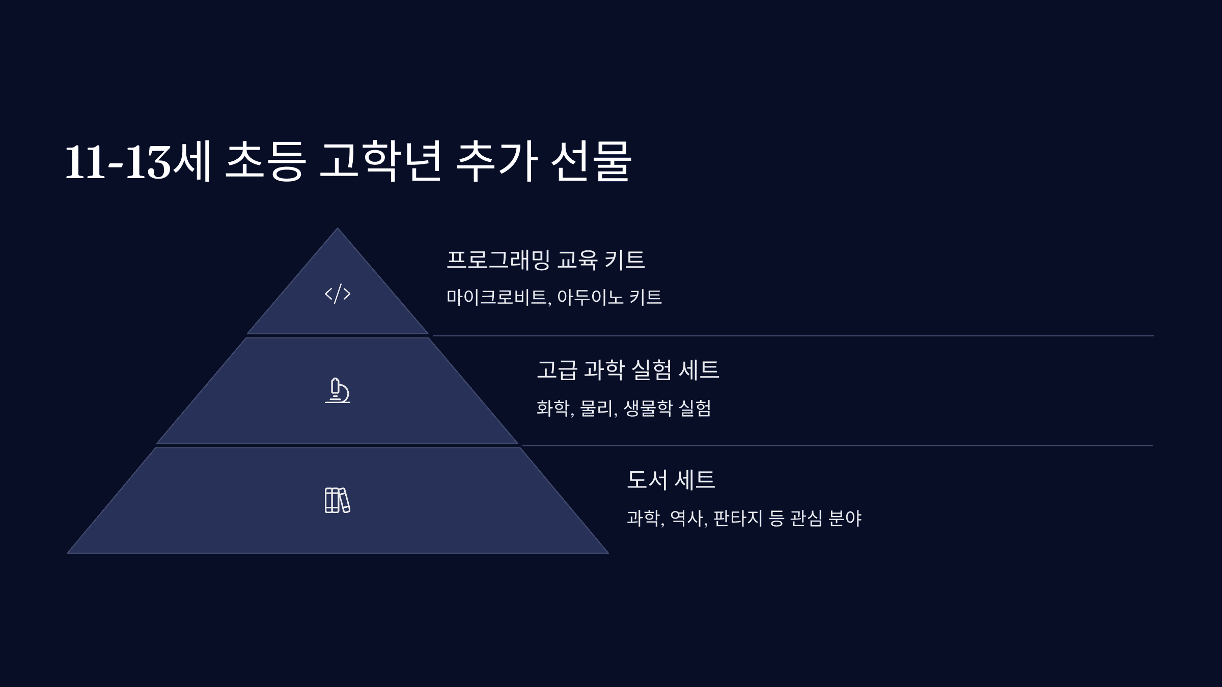 나이대별 어린이날 선물 추천