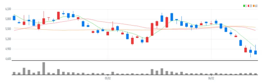제주반도체 차트