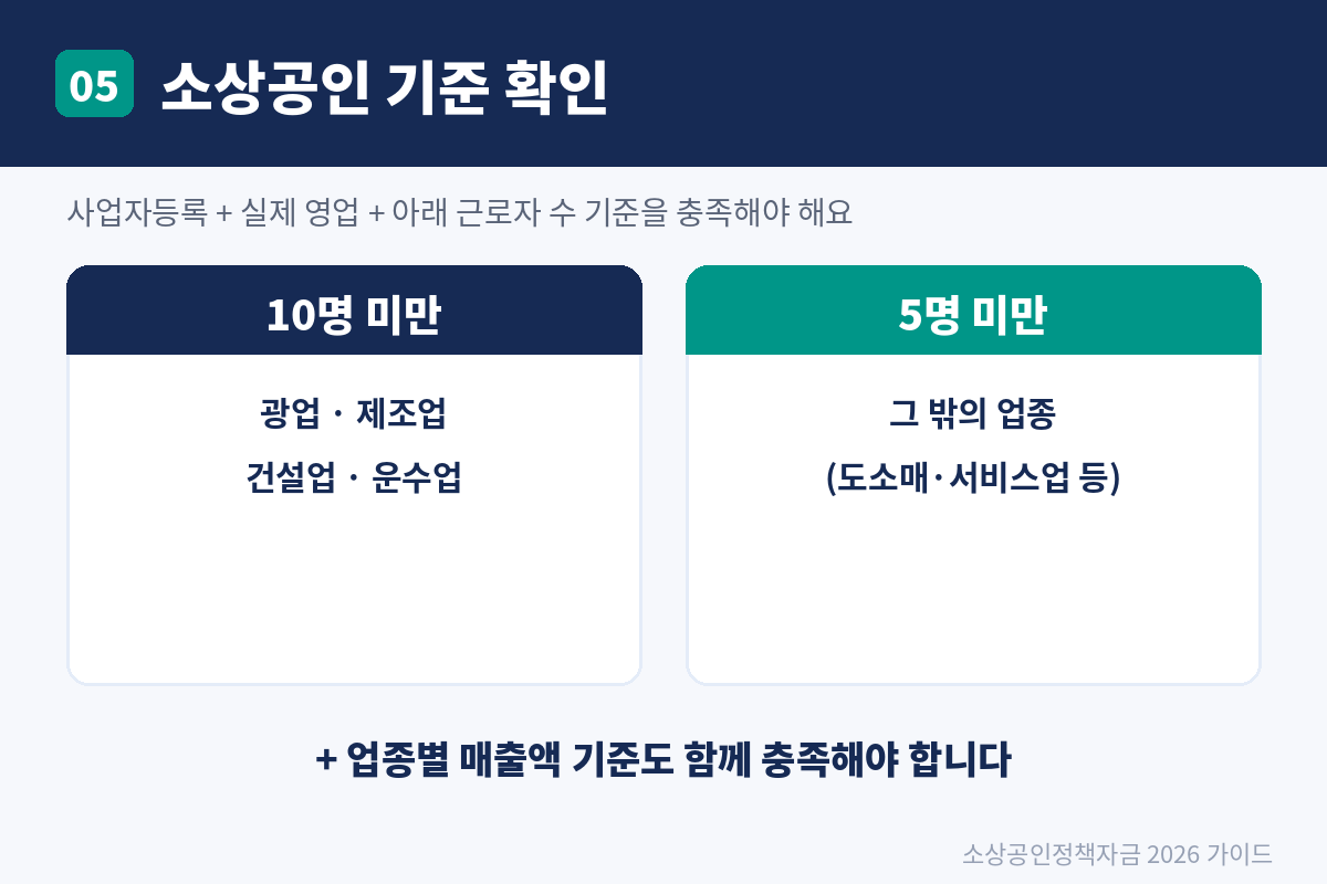 2026 소상공인 정책자금 신청 조건