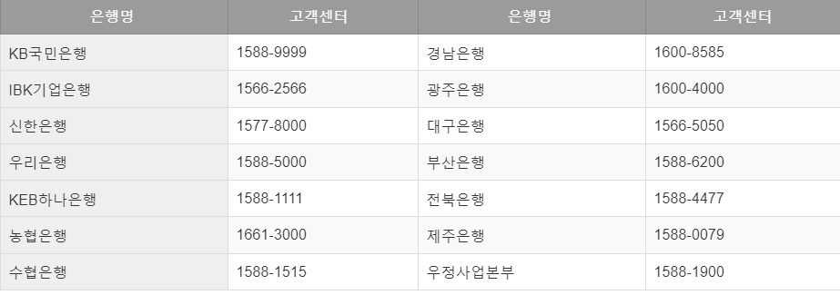 청년 대출