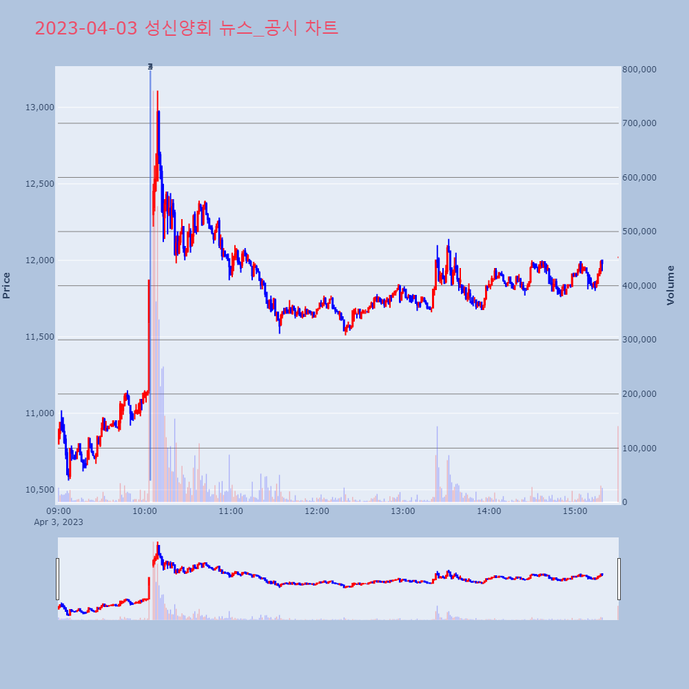 성신양회_뉴스공시차트