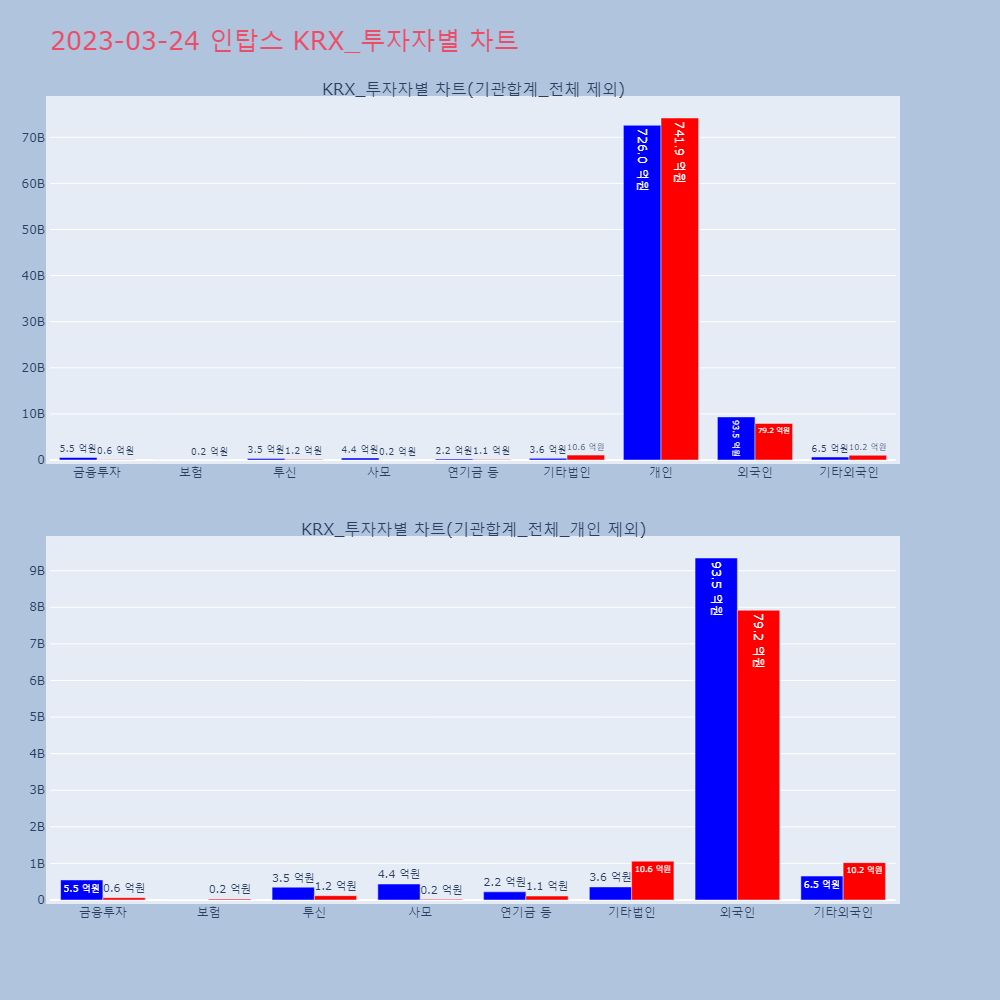인탑스_KRX_투자자별_차트