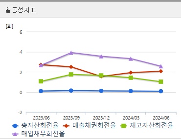 우리기술 원전관련주 분기 활동성지표