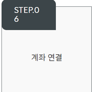 2024 경기 지역 화폐 발급 절차 3