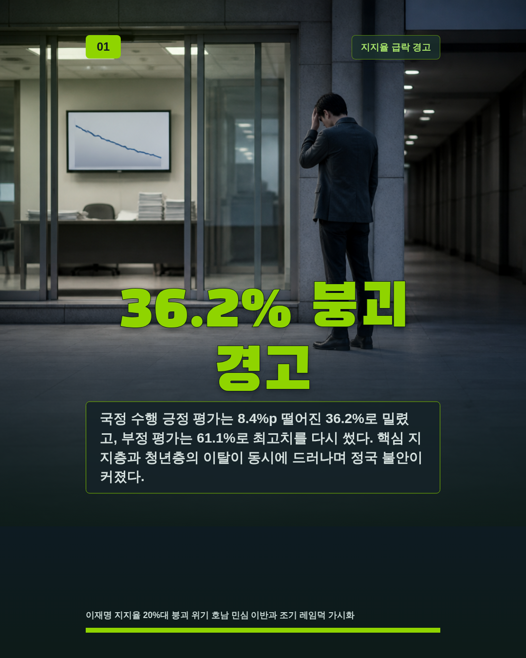 36.2% 붕괴 경고