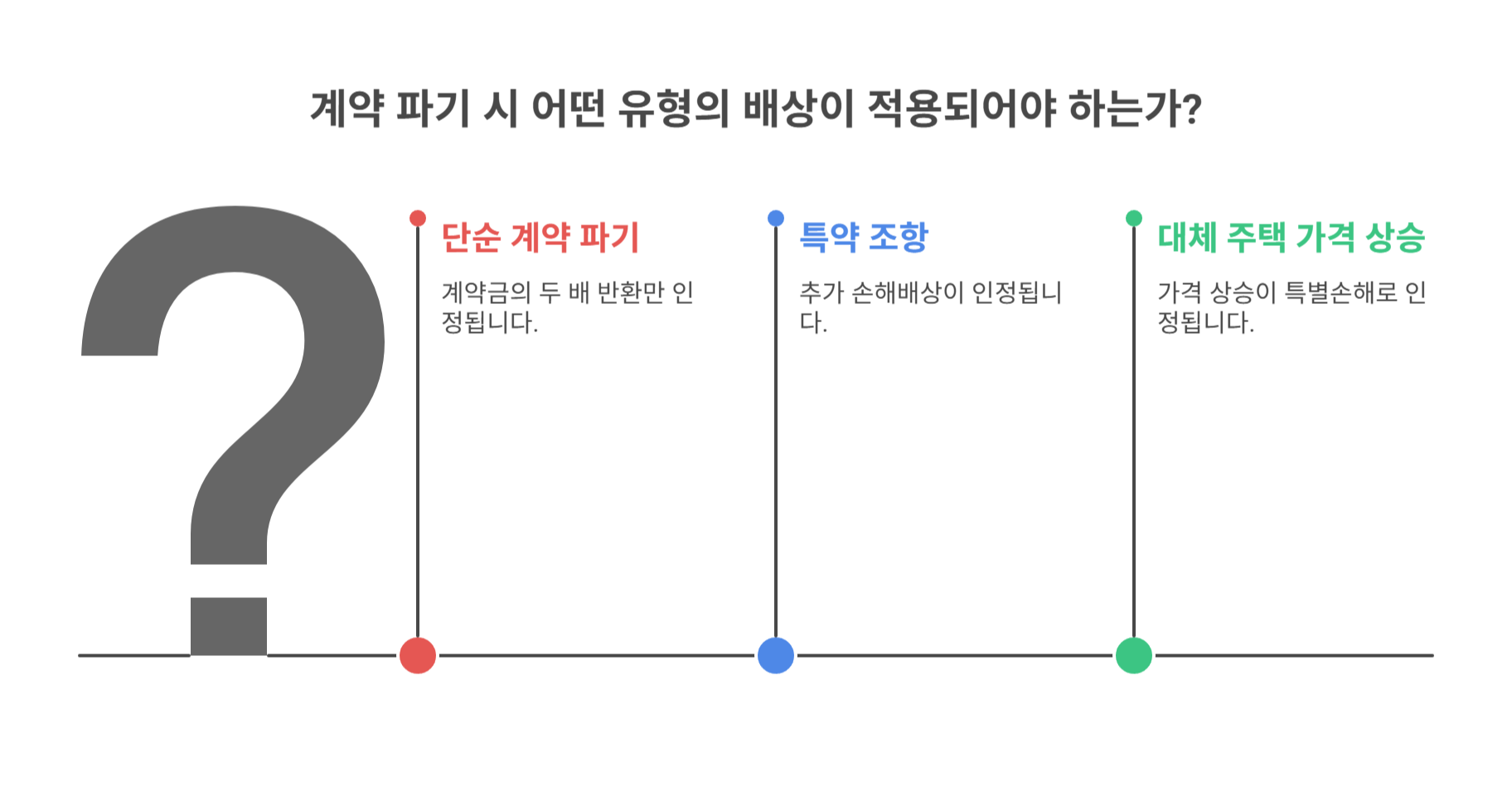 실제 사례로 보는 배액배상 및 손해배상 적용