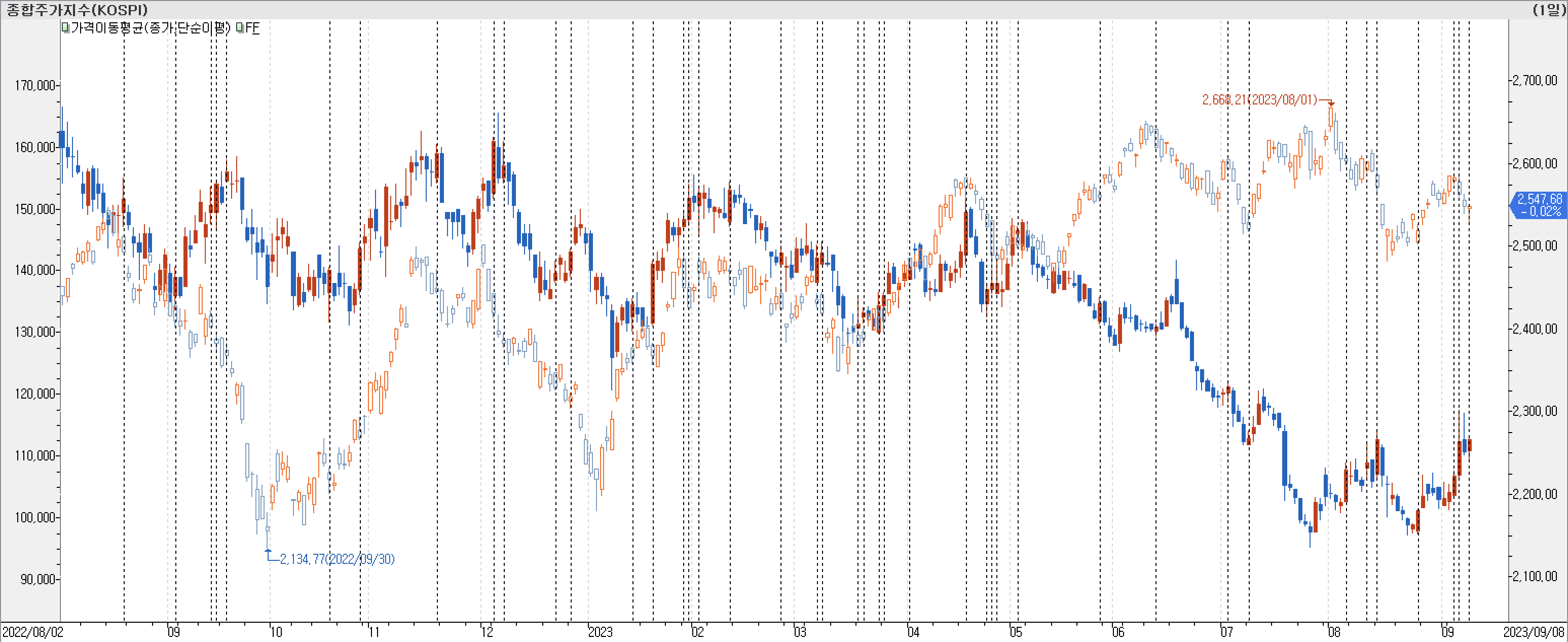 1. 봉 차트 비교-F&F